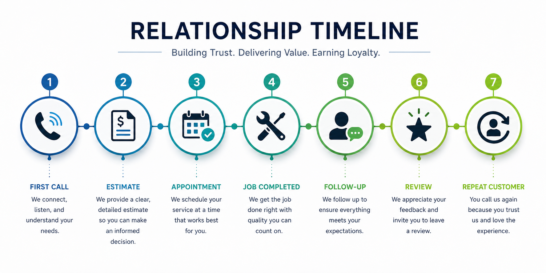 Lead Capture Process