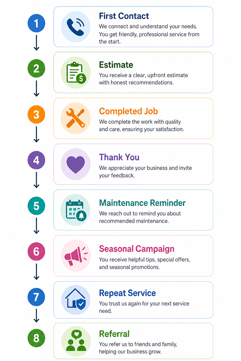 Lead Capture Process